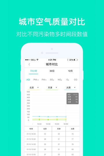 空气质量发布平台下载,空气质量发布,气温app,天气app